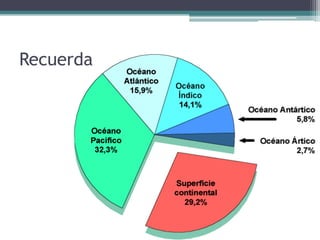 Recuerda
 