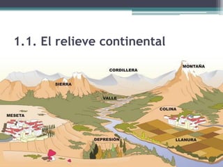 1.1. El relieve continental
 