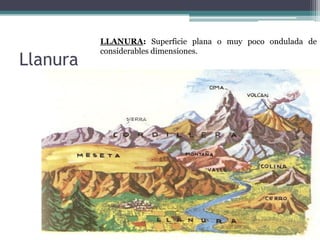 LLANURA: Superficie plana o muy poco ondulada de
          considerables dimensiones.
Llanura
 