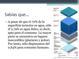 Sabías que…
• A pesar de que el 70% de la
  superficie terrestre es agua, sólo
  el 2,79% es agua dulce, es decir,
  apta para el consumo. La mayor
  parte se encuentra en lugares
  inaccesibles (glaciares y polos).
  Por tanto, sólo disponemos del
  0,64% para consumo humano.
 