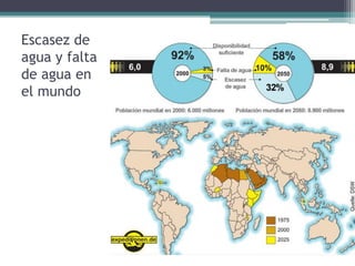 Escasez de
agua y falta
de agua en
el mundo
 