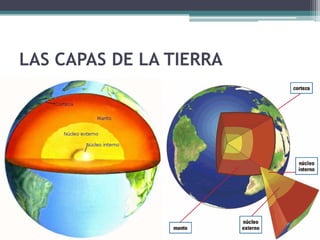 LAS CAPAS DE LA TIERRA
 