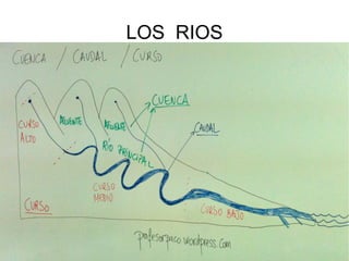 LOS  RIOS 