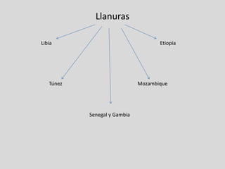 Llanuras

Libia                                Etiopía




   Túnez                      Mozambique




           Senegal y Gambia
 