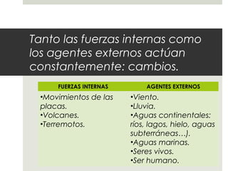 Tanto las fuerzas internas como
los agentes externos actúan
constantemente: cambios.
FUERZAS INTERNAS AGENTES EXTERNOS
•Movimientos de las
placas.
•Volcanes.
•Terremotos.
•Viento.
•Lluvia.
•Aguas continentales:
ríos, lagos, hielo, aguas
subterráneas…).
•Aguas marinas.
•Seres vivos.
•Ser humano.
 