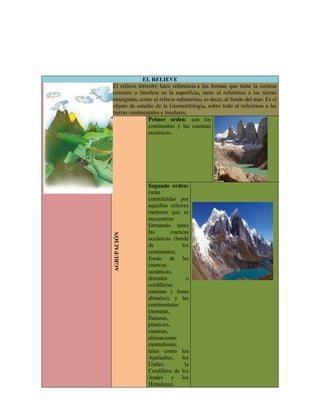 EL RELIEVE
El relieve terrestre hace referencia a las formas que tiene la corteza
terrestre o litosfera en la superficie, tanto al referirnos a las tierras
emergidas, como al relieve submarino, es decir, al fondo del mar. Es el
objeto de estudio de la Geomorfología, sobre todo al referirnos a las
tierras continentales e insulares.
AGRUPACIÓN Primer orden: son los
continentes y las cuencas
oceánicas.
Segundo orden:
están
constituidas por
aquellos relieves
menores que se
encuentran
formando tanto
las cuencas
oceánicas (borde
de los
continentes,
fondo de las
cuencas
oceánicas,
dorsales o
cordilleras
marinas y fosas
abisales), y las
continentales
(mesetas,
llanuras,
planicies,
cuencas,
alineaciones
montañosas,
tales como los
Apalaches, los
Urales, la
Cordillera de los
Andes y los
Himalaya).
 