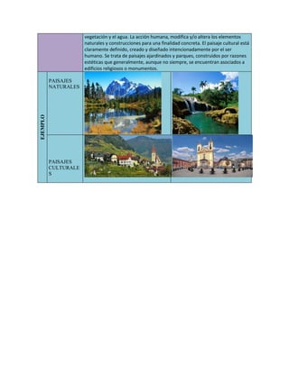 vegetación y el agua. La acción humana, modifica y/o altera los elementos
naturales y construcciones para una finalidad concreta. El paisaje cultural está
claramente definido, creado y diseñado intencionadamente por el ser
humano. Se trata de paisajes ajardinados y parques, construidos por razones
estéticas que generalmente, aunque no siempre, se encuentran asociados a
edificios religiosos o monumentos.
EJEMPLO
PAISAJES
NATURALES
PAISAJES
CULTURALE
S
 