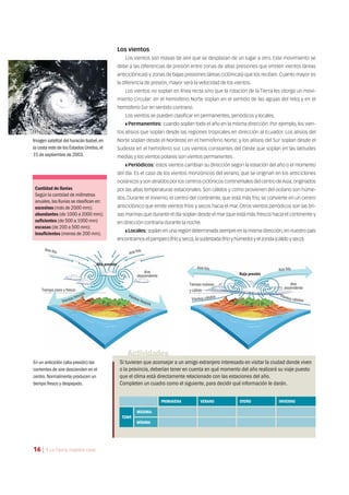Imagen satelital del huracán Isabel,en
la costa este de los Estados Unidos,el
15 de septiembre de 2003.
Cantidad de lluvias
Según la cantidad de milímetros
anuales,las lluvias se clasifican en:
excesivas (más de 2000 mm);
abundantes (de 1000 a 2000 mm);
suficientes (de 500 a 1000 mm)
escasas (de 200 a 500 mm);
insuficientes (menos de 200 mm).
En un anticiclón (alta presión) las
corrientes de aire descienden en el
centro.Normalmente producen un
tiempo fresco y despejado.
Los vientos
Los vientos son masas de aire que se desplazan de un lugar a otro. Este movimiento se
debe a las diferencias de presión entre zonas de altas presiones que emiten vientos (áreas
anticiclónicas) y zonas de bajas presiones (áreas ciclónicas) que los reciben. Cuanto mayor es
la diferencia de presión, mayor será la velocidad de los vientos.
Los vientos no soplan en línea recta sino que la rotación de la Tierra les otorga un movi-
miento circular: en el hemisferio Norte soplan en el sentido de las agujas del reloj y en el
hemisferio Sur en sentido contrario.
Los vientos se pueden clasificar en permanentes, periódicos y locales.
❚ Permanentes: cuando soplan todo el año en la misma dirección. Por ejemplo, los vien-
tos alisios que soplan desde las regiones tropicales en dirección al Ecuador. Los alisios del
Norte soplan desde el Nordeste en el hemisferio Norte; y los alisios del Sur soplan desde el
Sudeste en el hemisferio sur. Los vientos constantes del Oeste que soplan en las latitudes
medias y los vientos polares son vientos permanentes .
❚ Periódicos: estos vientos cambian su dirección según la estación del año o el momento
del día. Es el caso de los vientos monzónicos del verano, que se originan en los anticiclones
oceánicos y son atraídos por los centros ciclónicos continentales del centro deAsia,originados
por las altas temperaturas estacionales. Son cálidos y como provienen del océano son húme-
dos. Durante el invierno, el centro del continente, que está más frío, se convierte en un centro
anticiclónico que emite vientos fríos y secos hacia el mar. Otros vientos periódicos son las bri-
sas marinas que durante el día soplan desde el mar (que está más fresco) hacia el continente y
en dirección contraria durante la noche.
❚ Locales: soplan en una región determinada siempre en la misma dirección, en nuestro país
encontramos el pampero (frío y seco),la sudestada (frío y húmedo) y el zonda (cálido y seco).
Si tuvieran que aconsejar a un amigo extranjero interesado en visitar la ciudad donde viven
o la provincia,deberían tener en cuenta en qué momento del año realizará su viaje puesto
que el clima está directamente relacionado con las estaciones del año.
Completen un cuadro como el siguiente,para decidir qué información le darán.
PRIMAVERA VERANO OTOÑO INVIERNO
TEMP.
MÁXIMA:
MÍNIMA
Alta presión
Baja presión
Tiempo nuboso
y cálido
Aire
descendente
Aire
ascendente
Aire frío Aire frío
Vientos frescos Vientos frescos
Aire frío Aire frío
Vientos cálidos Vientos cálidos
Tiempo claro y fresco
Actividades
16 | 1 La Tierra, nuestra casa
 