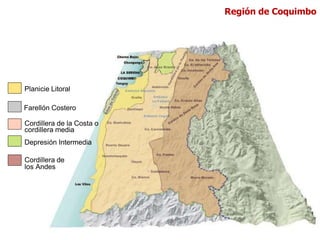 Planicie Litoral
Farellón Costero
Cordillera de la Costa o
cordillera media
Depresión Intermedia
Cordillera de
los Andes
Región de Coquimbo
 