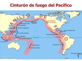 Cinturón de fuego del Pacífico
 