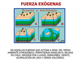 FUERZA EXÓGENAS
ON AQUELLAS FUERZAS QUE ACTÚAN A NIVEL DEL MEDIO
AMBIENTE ATMOSFÉRICO. PERMITIERON MODELAR EL RELIEVE
EN CHILE. EROSIÓN POR LLUVIAS, DERRUMBES, VIENTO,
ACUMULACIÓN DE LAVA Y CENIZA VOLCÁNICA.
 