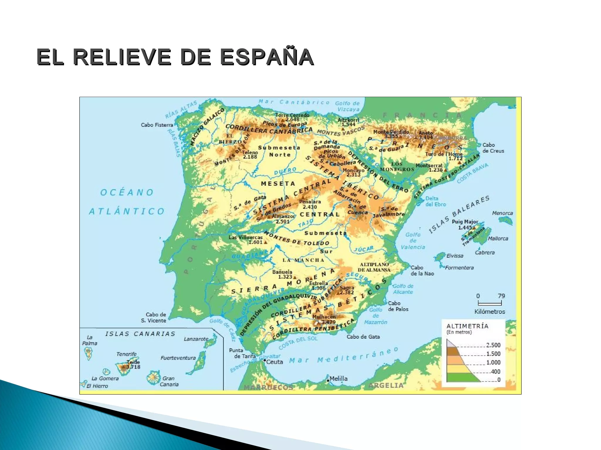 El relieve de españa | ODP