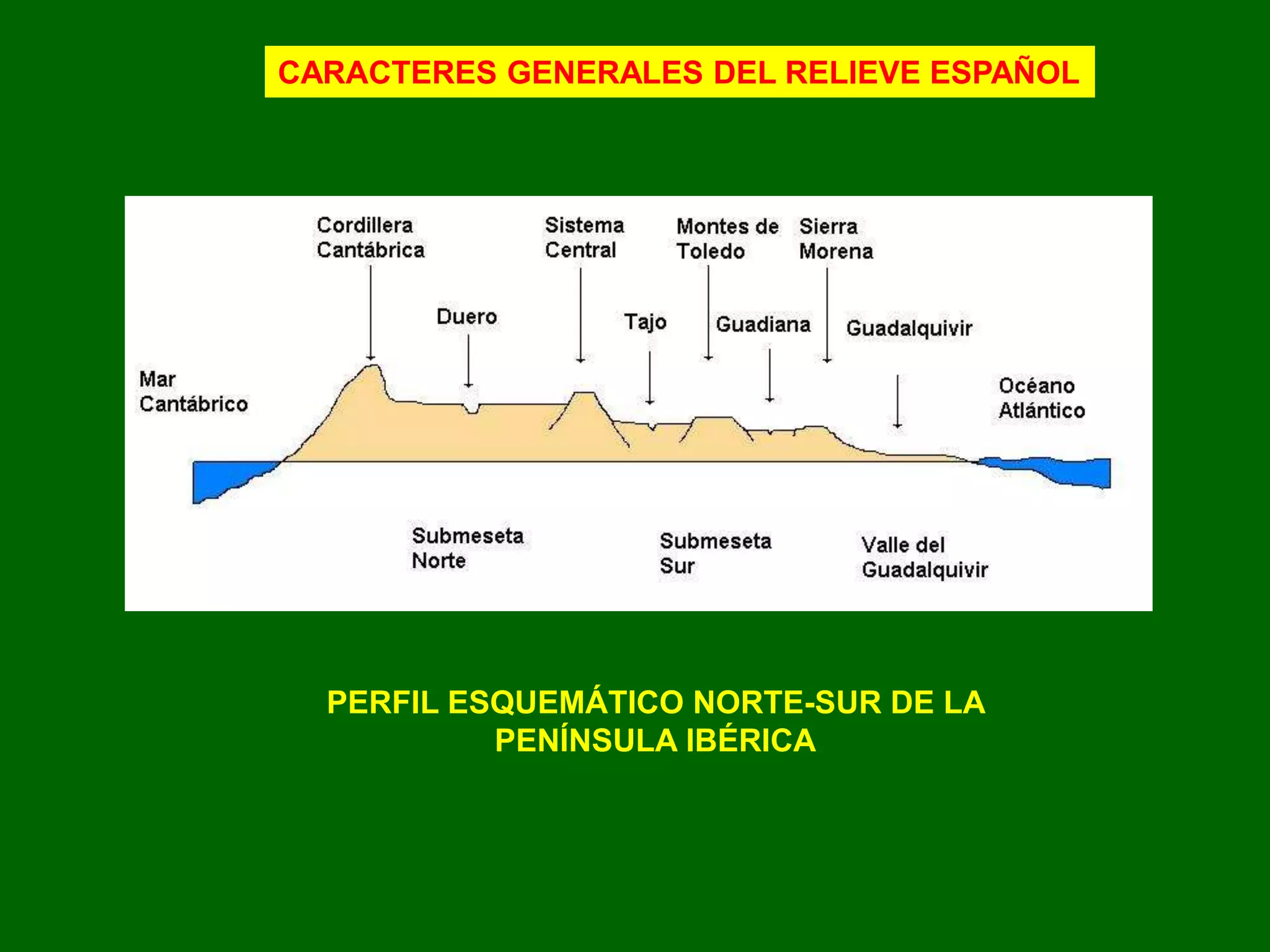 El relieve español | PPT | Descarga Gratuita