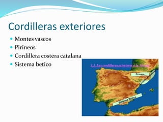 Cordilleras exteriores
 Montes vascos
 Pirineos
 Cordillera costera catalana
 Sistema betico
 