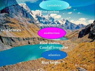 vertientes
cantabrica
Rios cortos
Caudal
regular y
abundante
mediterrneo
Rios cortos
Caudal irregular
atlantico
Rios largos
 