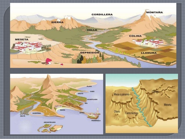 El relieve terrestre El relieve terrestre