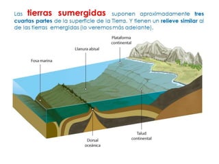 El relieve terrestre.