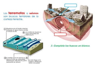 El relieve terrestre.
