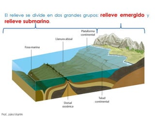 El relieve terrestre.