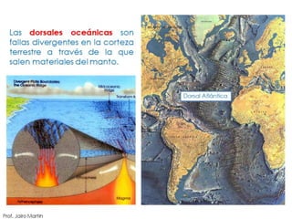 El relieve terrestre.