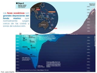 El relieve terrestre.