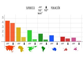 El relieve terrestre.