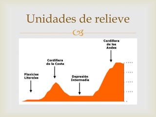 Unidades de relieve