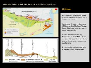 GRANDES UNIDADES DEL RELIEVE. Cordilleras exteriores 
b) Pirineos 
Esta cordillera conforma el istmo 
que une la Península Ibérica con el 
continente europeo. 
Siguen una dirección O-E durante 
435 Km, desde el Golfo de Vizcaya 
hasta el Cabo de Creus, con pocos 
pasos transversales. 
Su estructura longitudinal y 
transversal es disimétrica. Posee 
mayores alturas en la zona oriental 
y su vertiente sur es más extensa 
que la norte. 
Podemos diferenciar dos sectores, 
el pirineo axial y el prepirineo 
 
