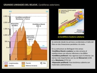 GRANDES UNIDADES DEL RELIEVE. Cordilleras exteriores 
c) Cordillera Costero-catalana 
Se extiende desde los pirineos occidentales al Valle del 
Ebro en dos lineaciones paralelas a la costa. 
En su estructura se distinguen tres zonas: 
•Cordillera litoral o costera: La más cercana al 
mediterráneo con alturas inferiores a los 800m 
•Cordillera prelitoral: mas vigoroso que el anterior. Las 
sierras más importantes son las de Monserrat (1236 
m) y Montseny (1712 m) 
•Depresión prelitoral: Fosa tectónica cubierta con 
materiales sedimentarios. 
 