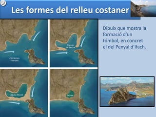 Les formes del relleu costaner 
Dibuix que mostra la 
formació d’un 
tómbol, en concret 
el del Penyal d’Ifach. 
 