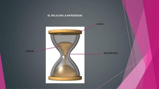 Quien Invento El Reloj De Arena