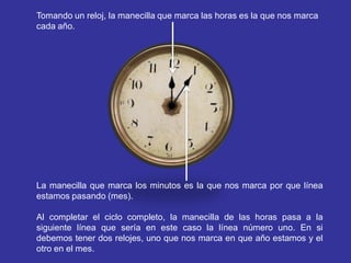 Tomando un reloj, la manecilla que marca las horas es la que nos marca
cada año.




La manecilla que marca los minutos es la que nos marca por que línea
estamos pasando (mes).

Al completar el ciclo completo, la manecilla de las horas pasa a la
siguiente línea que sería en este caso la línea número uno. En si
debemos tener dos relojes, uno que nos marca en que año estamos y el
otro en el mes.
 