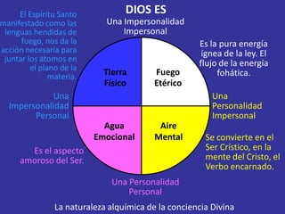 El Espíritu Santo            DIOS ES
manifestado como las         Una Impersonalidad
 lenguas hendidas de             Impersonal
      fuego, nos da la                               Es la pura energía
acción necesaria para                                 ígnea de la ley. El
 juntar los átomos en
         el plano de la                              flujo de la energía
               materia.     Tierra        Fuego           fohática.
                            Físico        Etérico
             Una                                         Una
  Impersonalidad                                         Personalidad
        Personal                                         Impersonal
                            Agua           Aire
                          Emocional       Mental       Se convierte en el
        Es el aspecto                                  Ser Crístico, en la
      amoroso del Ser.                                 mente del Cristo, el
                                                       Verbo encarnado.
                              Una Personalidad
                                  Personal
                La naturaleza alquímica de la conciencia Divina
 