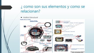 El reloj digital PPT