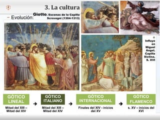 – Haga clic para modificar el estilo de texto del patrón
 Segundo nivel
o Tercer nivel
 Cuarto nivel
 Quinto nivel
3. La cultura y el arte
– Evolución:
GÓTICO
LINEAL

GÓTICO
ITALIANO

GÓTICO
INTERNACIONAL

GÓTICO
FLAMENCO
Mitad del XIII –
Mitad del XIV
Mitad del XIII –
Mitad del XIV
Finales del XIV - inicios
del XV
s. XV – inicios del
XVI
Giotto. Escenas de la Capilla
Scrovegni (1304-1313)

Influye
en
Miguel
Ángel.
Capilla
Sixtina.
S. XVI
 