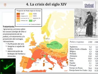 – Haga clic para modificar el estilo de texto del patrón
 Segundo nivel
o Tercer nivel
 Cuarto nivel
 Quinto nivel
4. La crisis del siglo XIV
Tratamiento:
-Ignorancia y errores sobre
las causas (castigo de Dios o
envenenamiento de los
judíos), el tratamiento y la
prevención del contagio.
-Actuaciones:
• Purificación del aire
• Sangrías o sajado de
bubos
• Administración de
brebajes de hierbas y
minerales
 
