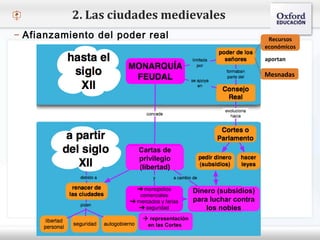 – Haga clic para modificar el estilo de texto del patrón
 Segundo nivel
o Tercer nivel
 Cuarto nivel
 Quinto nivel
2. Las ciudades medievales
– Afianzamiento del poder real Recursos
económicos
Mesnadas
aportan
 representación
en las Cortes
Cartas de
privilegio
(libertad)
Dinero (subsidios)
para luchar contra
los nobles
 