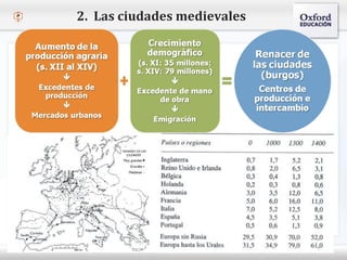– Haga clic para modificar el estilo de texto del patrón
 Segundo nivel
o Tercer nivel
 Cuarto nivel
 Quinto nivel
2. Las ciudades medievales
 