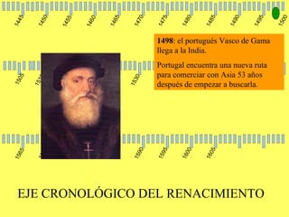 1445 1450 1455 1460 1465 1470 1475 1480 1485 1490 1495 1500 1505 1510 1515 1520 1525 1530 1535 1540 1545 1550 1555 1560 1565 1570 1575 1580 1585 1590 1595 1600 1605 1498 : el portugués Vasco de Gama llega a la India. Portugal encuentra una nueva ruta para comerciar con Asia 53 años después de empezar a buscarla.  EJE CRONOLÓGICO DEL RENACIMIENTO 