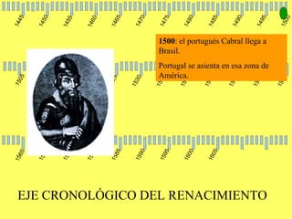 1445 1450 1455 1460 1465 1470 1475 1480 1485 1490 1495 1500 1505 1510 1515 1520 1525 1530 1535 1540 1545 1550 1555 1560 1565 1570 1575 1580 1585 1590 1595 1600 1605 1500 : el portugués Cabral llega a Brasil.  Portugal se asienta en esa zona de América. EJE CRONOLÓGICO DEL RENACIMIENTO 