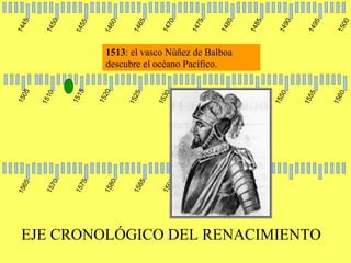 1445 1450 1455 1460 1465 1470 1475 1480 1485 1490 1495 1500 1505 1510 1515 1520 1525 1530 1535 1540 1545 1550 1555 1560 1565 1570 1575 1580 1585 1590 1595 1600 1605 1513 : el vasco Núñez de Balboa descubre el océano Pacífico. EJE CRONOLÓGICO DEL RENACIMIENTO 
