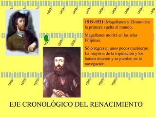 1445 1450 1455 1460 1465 1470 1475 1480 1485 1490 1495 1500 1505 1510 1515 1520 1525 1530 1535 1540 1545 1550 1555 1560 1565 1570 1575 1580 1585 1590 1595 1600 1605 1519-1521 : Magallanes y Elcano dan la primera vuelta al mundo.  Magallanes morirá en las islas Filipinas.  Sólo regresan unos pocos marineros. La mayoría de la tripulación y los barcos mueren y se pierden en la navegación. EJE CRONOLÓGICO DEL RENACIMIENTO 