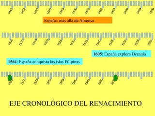 1445 1450 1455 1460 1465 1470 1475 1480 1485 1490 1495 1500 1505 1510 1515 1520 1525 1530 1535 1540 1545 1550 1555 1560 1565 1570 1575 1580 1585 1590 1595 1600 1605 España: más allá de América EJE CRONOLÓGICO DEL RENACIMIENTO 1564 : España conquista las islas Filipinas 1605 : España explora Oceanía 