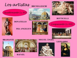 Los artistas BRAMANTE Quattrocento (s. XV) Cinquecento (s. XVI) MIGUEL ÁNGEL RAFAEL LEONARDO BRUNELLESCHI BOTTICELLI DONATELLO FRA ANGELICO 