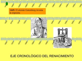 EJE CRONOLÓGICO DEL RENACIMIENTO 1445 1450 1455 1460 1465 1470 1475 1480 1485 1490 1495 1500 1505 1510 1515 1520 1525 1530 1535 1540 1545 1550 1555 1560 1565 1570 1575 1580 1585 1590 1595 1600 1605 1445:  El alemán Gutemberg inventa la imprenta 