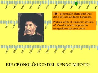 EJE CRONOLÓGICO DEL RENACIMIENTO 1445 1450 1455 1460 1465 1470 1475 1480 1485 1490 1495 1500 1505 1510 1515 1520 1525 1530 1535 1540 1545 1550 1555 1560 1565 1570 1575 1580 1585 1590 1595 1600 1605 1487 : el portugués Bartolomé Días dobla el Cabo de Buena Esperanza. Portugal dobla el continente africano 42 años después de empezar las navegaciones por estas costas. 