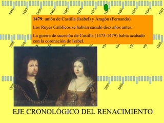 EJE CRONOLÓGICO DEL RENACIMIENTO 1445 1450 1455 1460 1465 1470 1475 1480 1485 1490 1495 1500 1505 1510 1515 1520 1525 1530 1535 1540 1545 1550 1555 1560 1565 1570 1575 1580 1585 1590 1595 1600 1605 1479 : unión de Castilla (Isabel) y Aragón (Fernando). Los Reyes Católicos se habían casado diez años antes. La guerra de sucesión de Castilla (1475-1479) había acabado con la coronación de Isabel. 