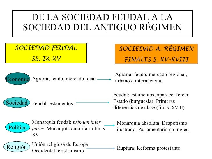 Diferencias Entre Monarquia Autoritaria Y Feudal