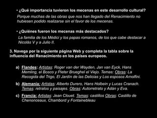 • ¿Qué importancia tuvieron los mecenas en este desarrollo cultural?
   Porque muchas de las obras que nos han llegado del Renacimiento no
   hubiesen podido realizarse sin el favor de los mecenas.

   • ¿Quiénes fueron los mecenas más destacados?
    La familia de los Médici y los papas romanos, de los que cabe destacar a
    Nicolás V y a Julio II.

3. Navega por la siguiente página Web y completa la tabla sobre la
influencia del Renacimiento en los países europeos.

   a) Flandes: Artistas: Roger van der Wayden, Jan van Eyck, Hans
      Memling, el Bosco y Pieter Brueghel el Viejo. Temas: Obras: La
      Recogida del Trigo, El Jardín de las Delicias y Los esposos Arnolfini.
   b) Alemania: Artistas: Alberto Durero, Hans Holbein y Lucas Cranach.
      Temas: retratos y paisajes. Obras: Autorretrato y Adán y Eva.
   c) Francia: Artistas: Jean Clouet. Temas: castillos Obras: Castillo de
      Chenonceaux, Chambord y Fontainebleau
 