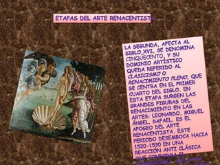 Etapas del arte renacentistaLa segunda, afecta al sigloXVI, se denomina Cinquecento, y su dominio artístico queda referido al Clasicismo o Renacimiento pleno, que se centra en el primer cuarto del siglo. En esta etapa surgen las grandes figuras del Renacimiento en las artes: Leonardo, MiguelÁngel, Rafael. Es el apogeo del arte renacentista. Este periodo desemboca hacia 1520-1530 en una reacción anti clásica que conforma el Manierismo, que dura hasta el final del sigloXVI.